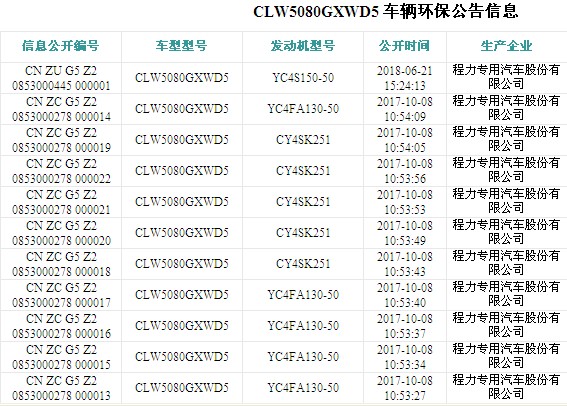 東風(fēng)多利卡8方吸污車環(huán)保公告圖片