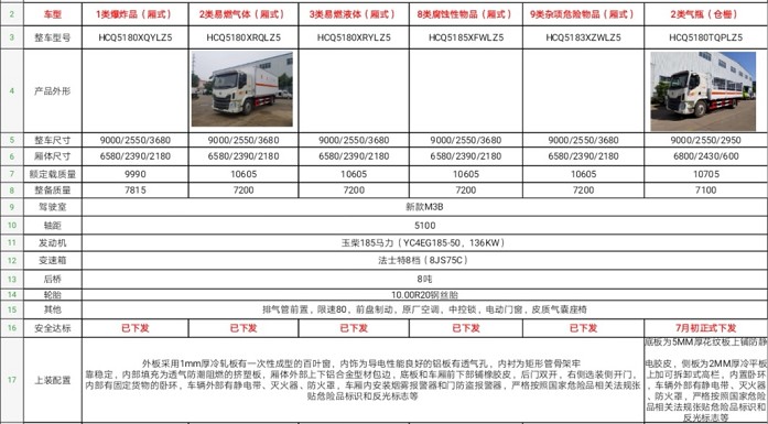 東風(fēng)柳汽危險(xiǎn)品廂式車參數(shù)表