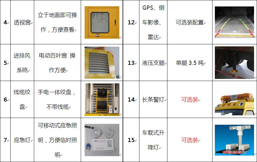 國六江鈴移動電源車詳細配置