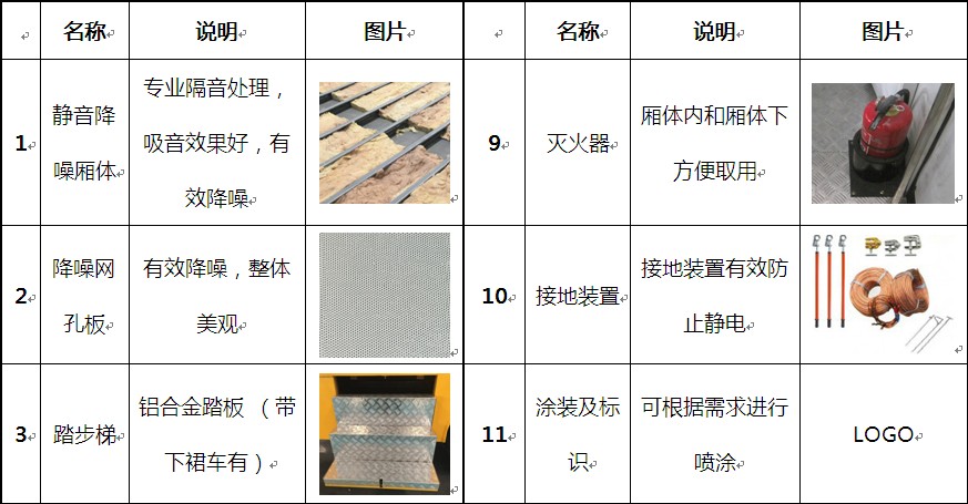 國六江鈴移動電源車詳細配置