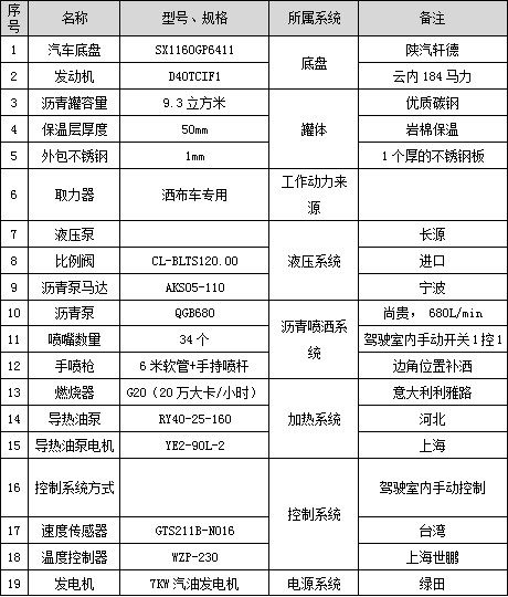 9.3立方陜汽標(biāo)準(zhǔn)型瀝青灑布車主要配件參數(shù)表