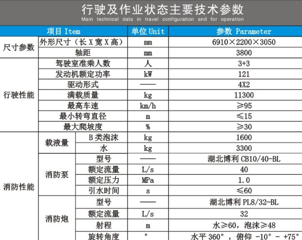 東風凱普特雙排泡沫消防車技術參數(shù)