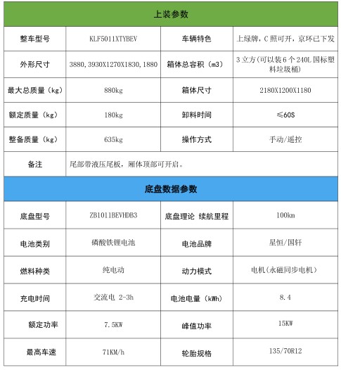 吉利小神童3方純電動(dòng)密閉式桶裝垃圾車_凱力風(fēng)牌KLF5011XTYBEV型純電動(dòng)密閉式桶裝垃圾車